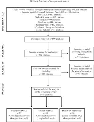 Alexithymia in Gastroenterology and Hepatology: A Systematic Review